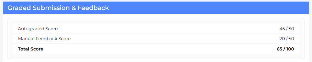 Screenshot showing the score summary